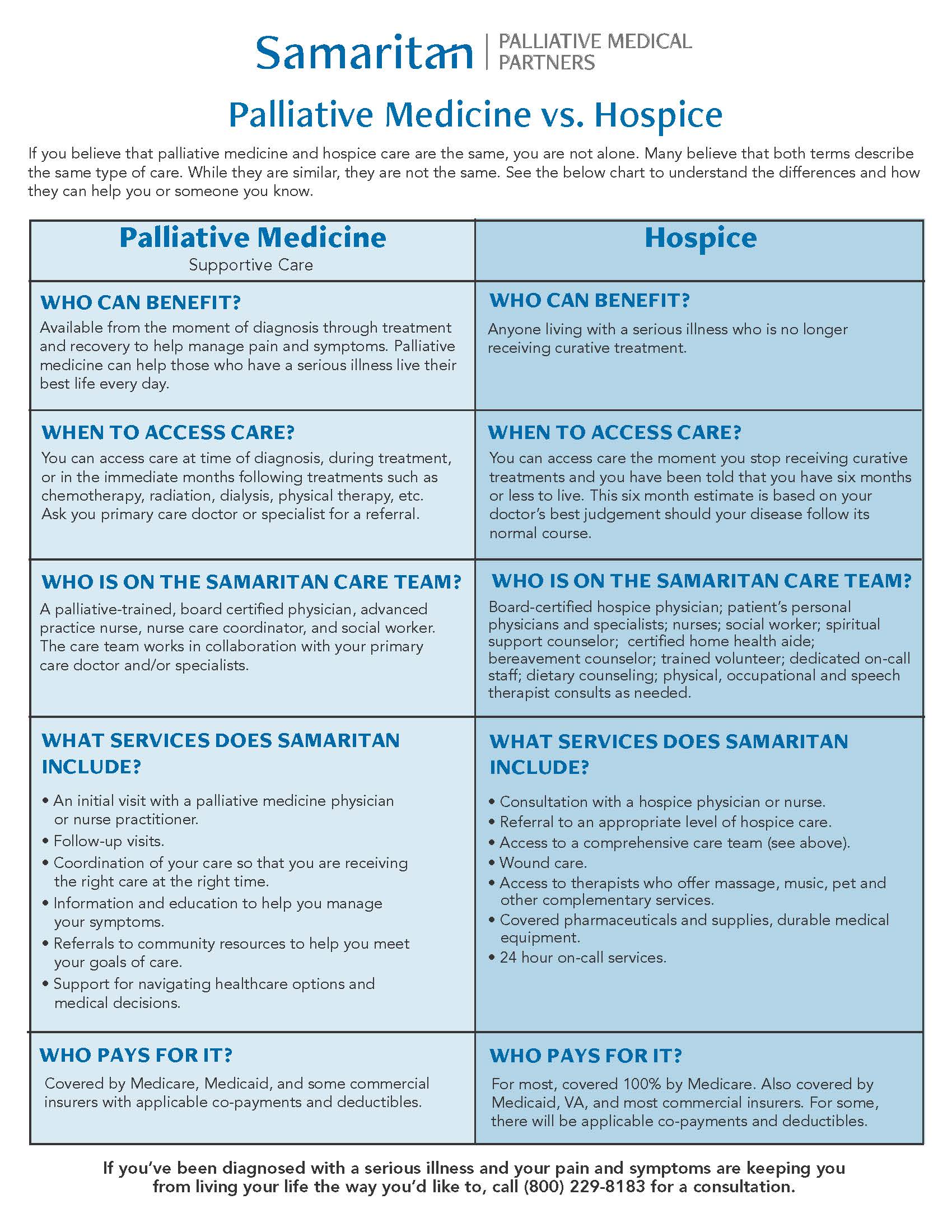 What Is Palliative Care? Definition, Types, and More